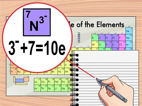 how to find core electrons from periodic table